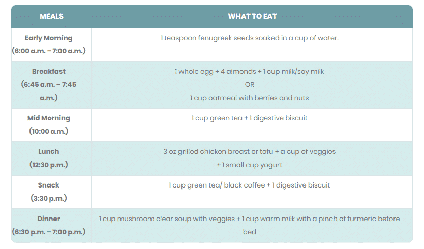 Keely Shaye Smith's diet plan.